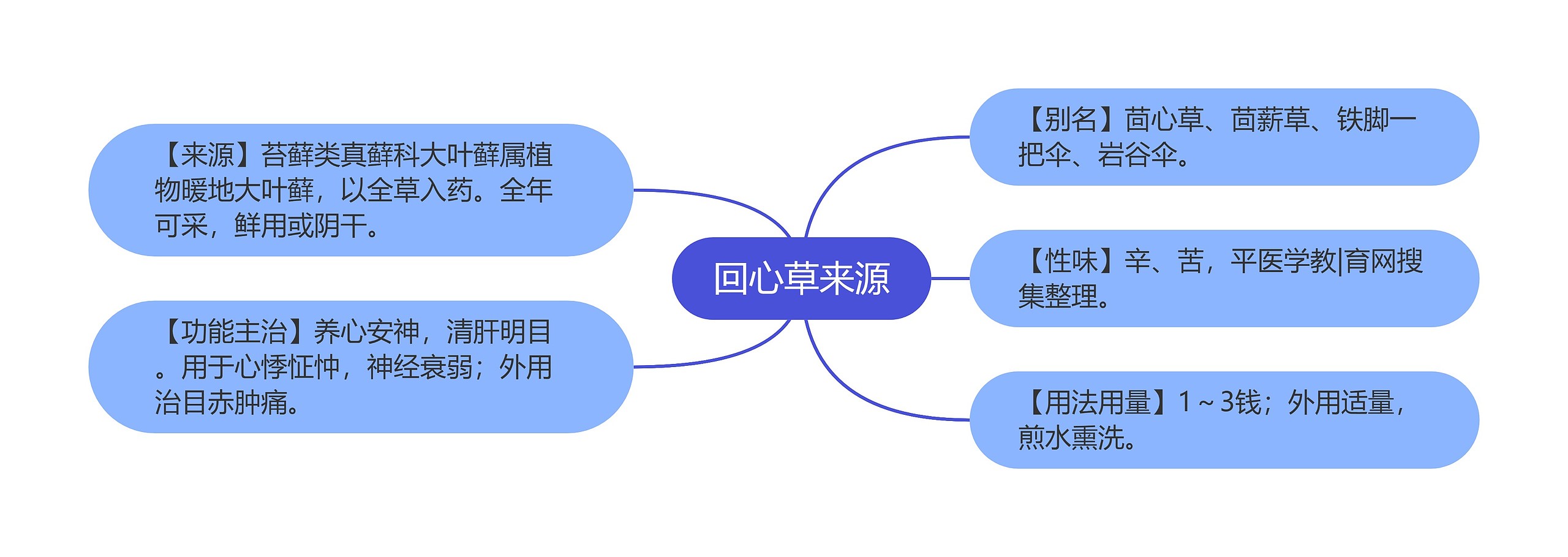 回心草来源 回心草来源