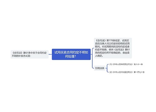 试用买卖合同约定不明如何处理？