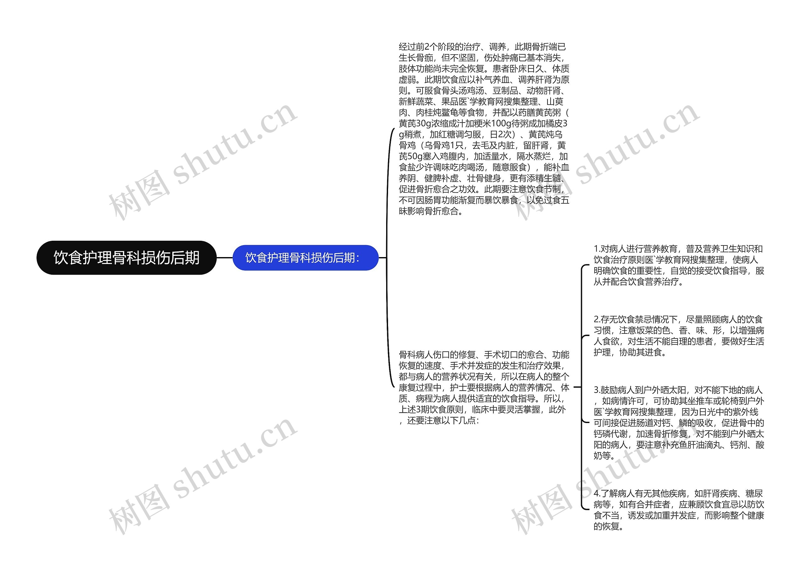 饮食护理骨科损伤后期思维导图