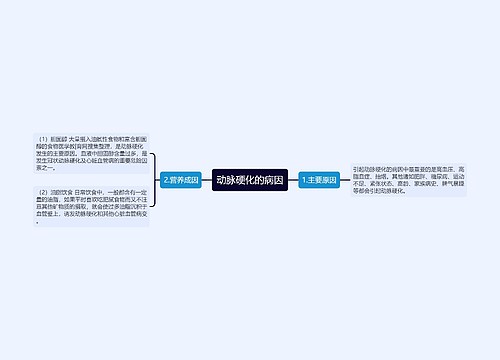 动脉硬化的病因