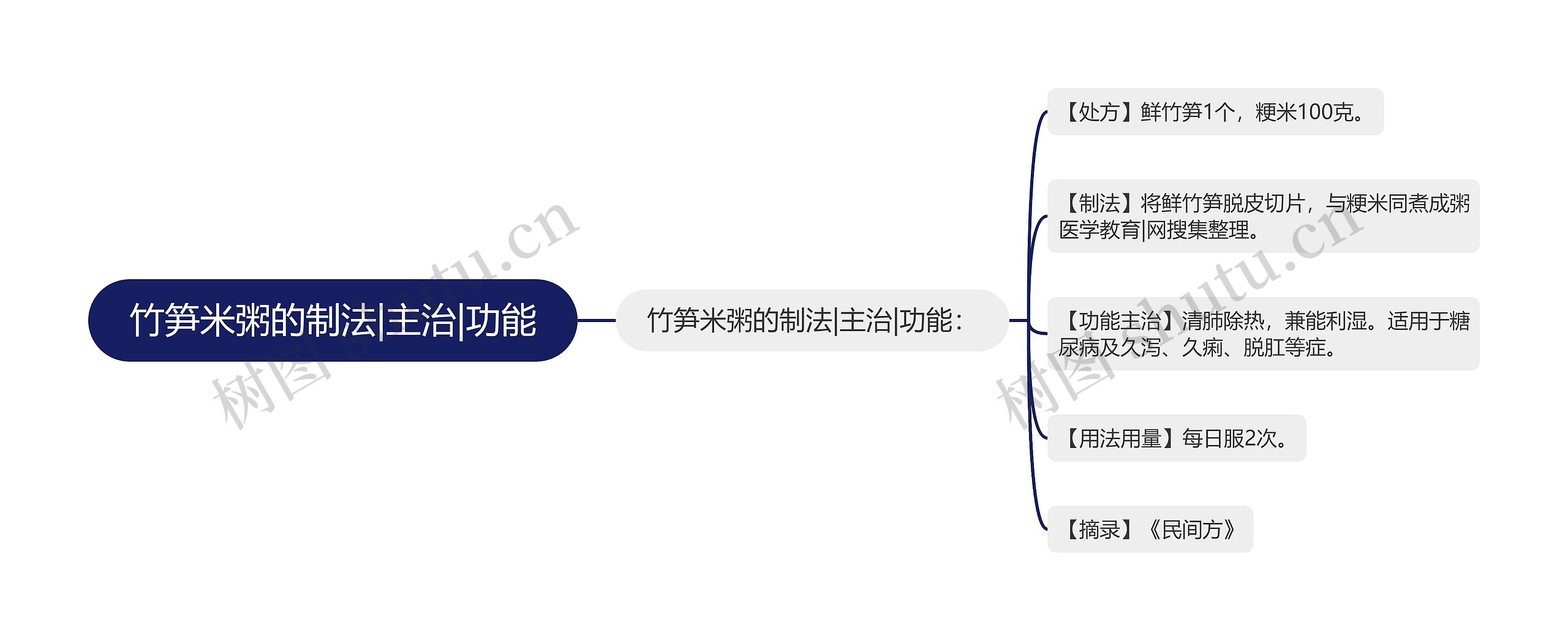 竹笋米粥的制法|主治|功能