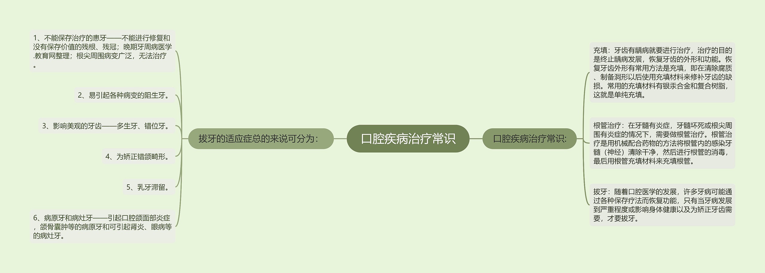 口腔疾病治疗常识 口腔疾病治疗常识