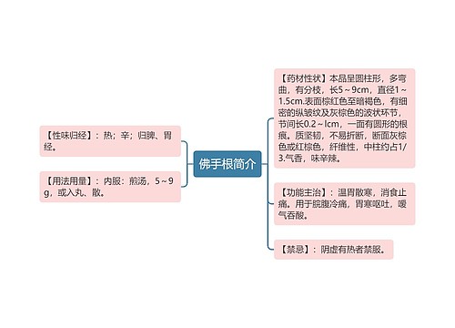 佛手根简介