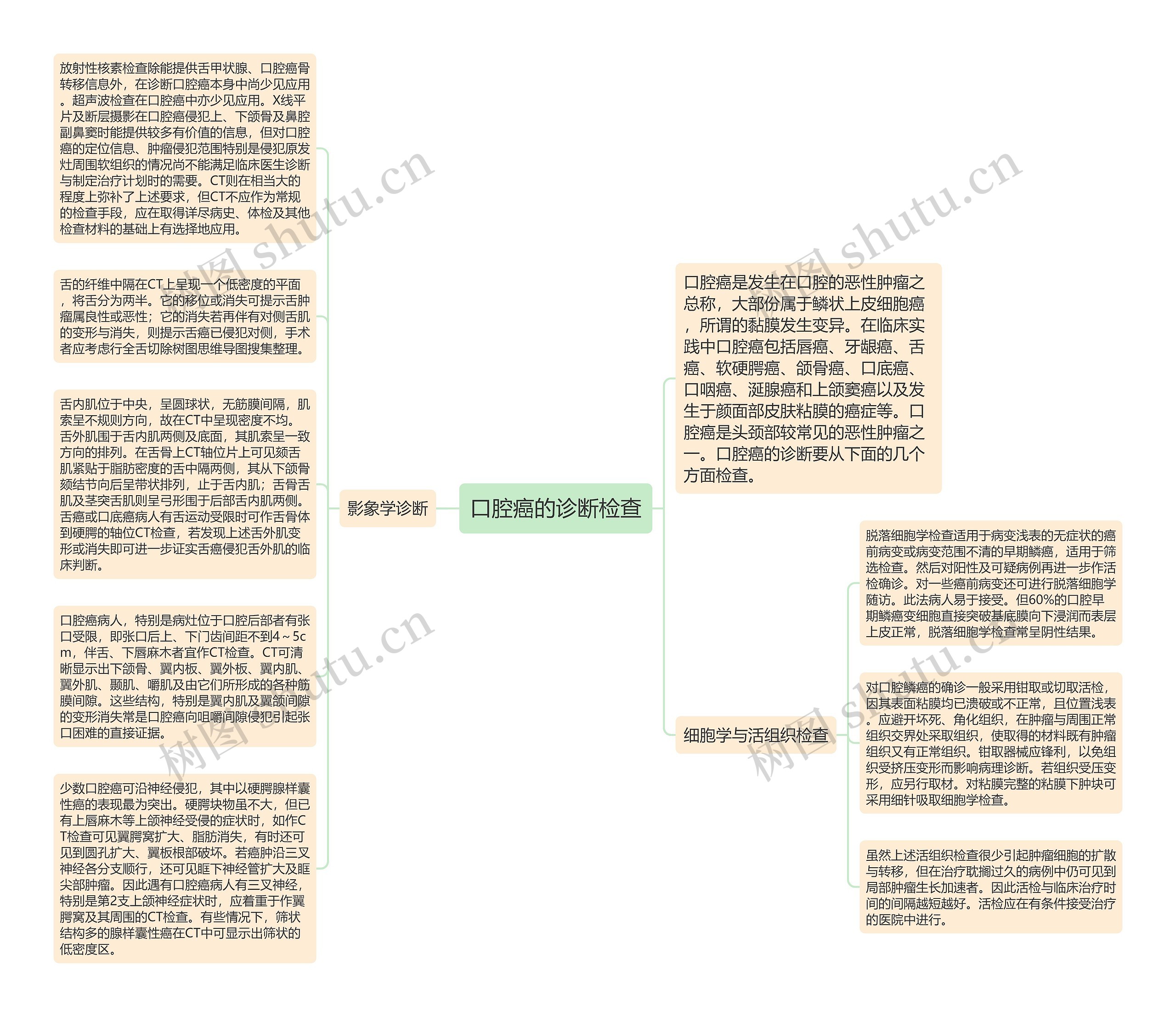 口腔癌的诊断检查思维导图