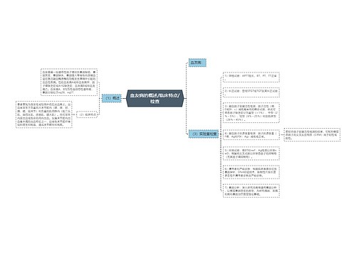 血友病的概述/临床特点/检查