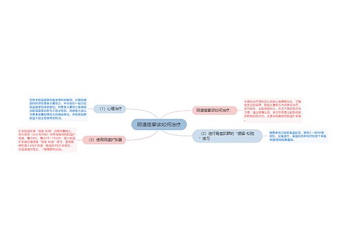 阴道痉挛该如何治疗