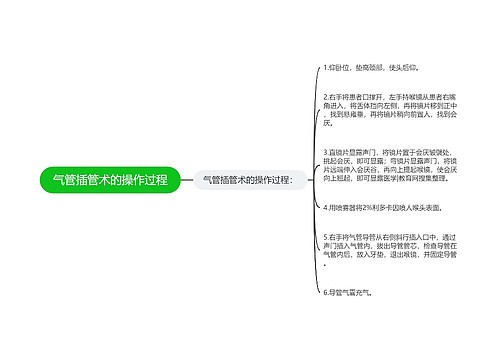 气管插管术的操作过程