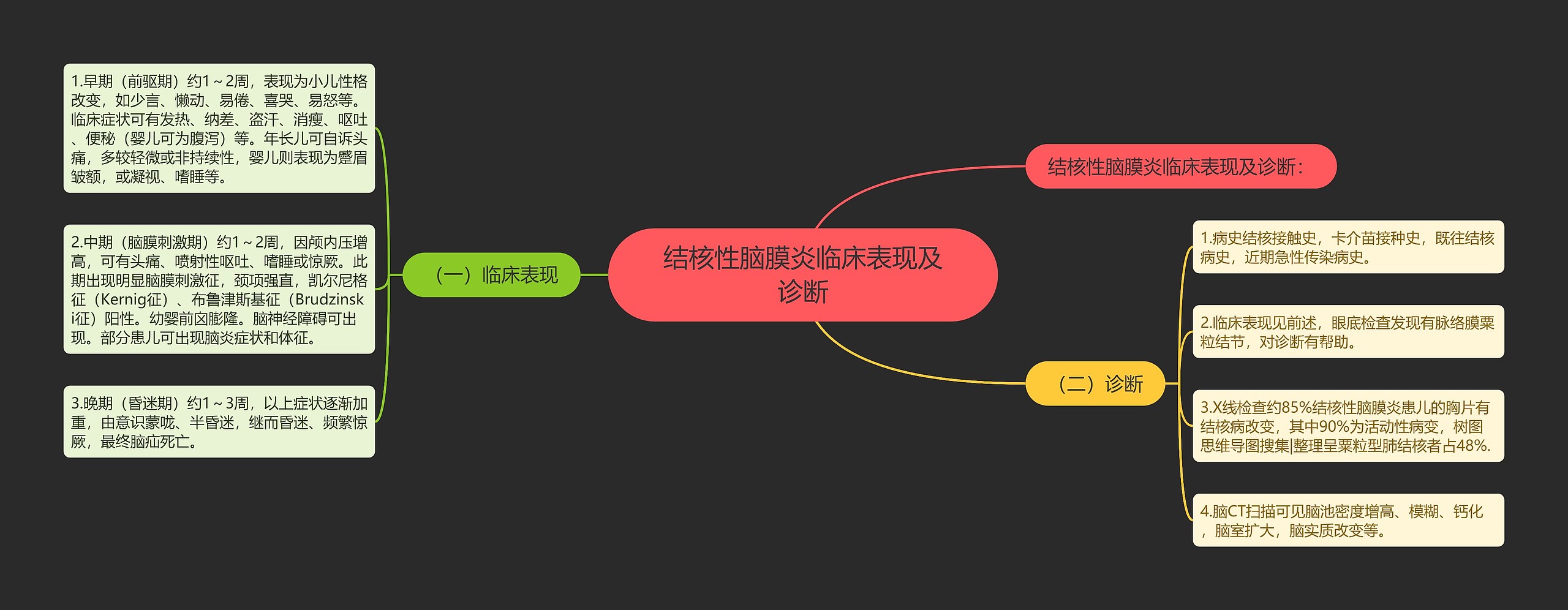 结核性脑膜炎临床表现及诊断