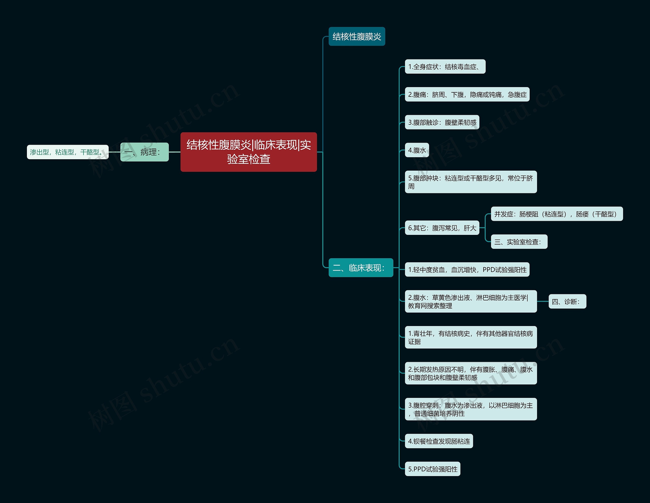 结核性腹膜炎|临床表现|实验室检查