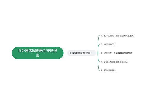 血卟啉病诊断要点/皮肤损害