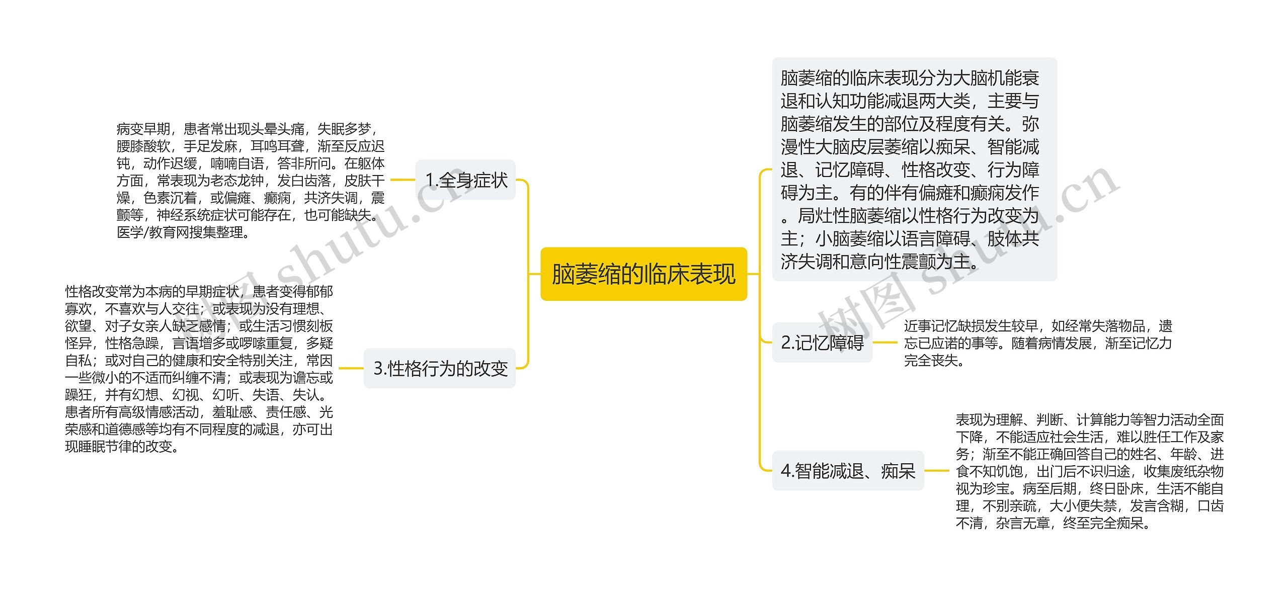 脑萎缩的临床表现 脑萎缩的临床表现