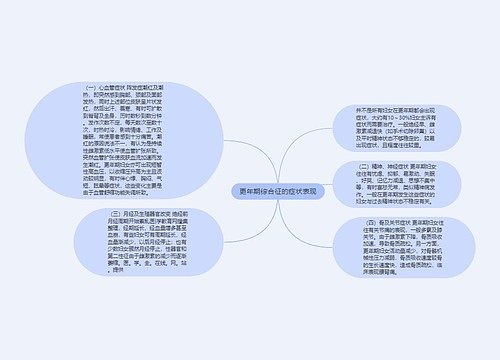 更年期综合征的症状表现