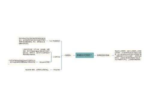 肺癌如何预防？