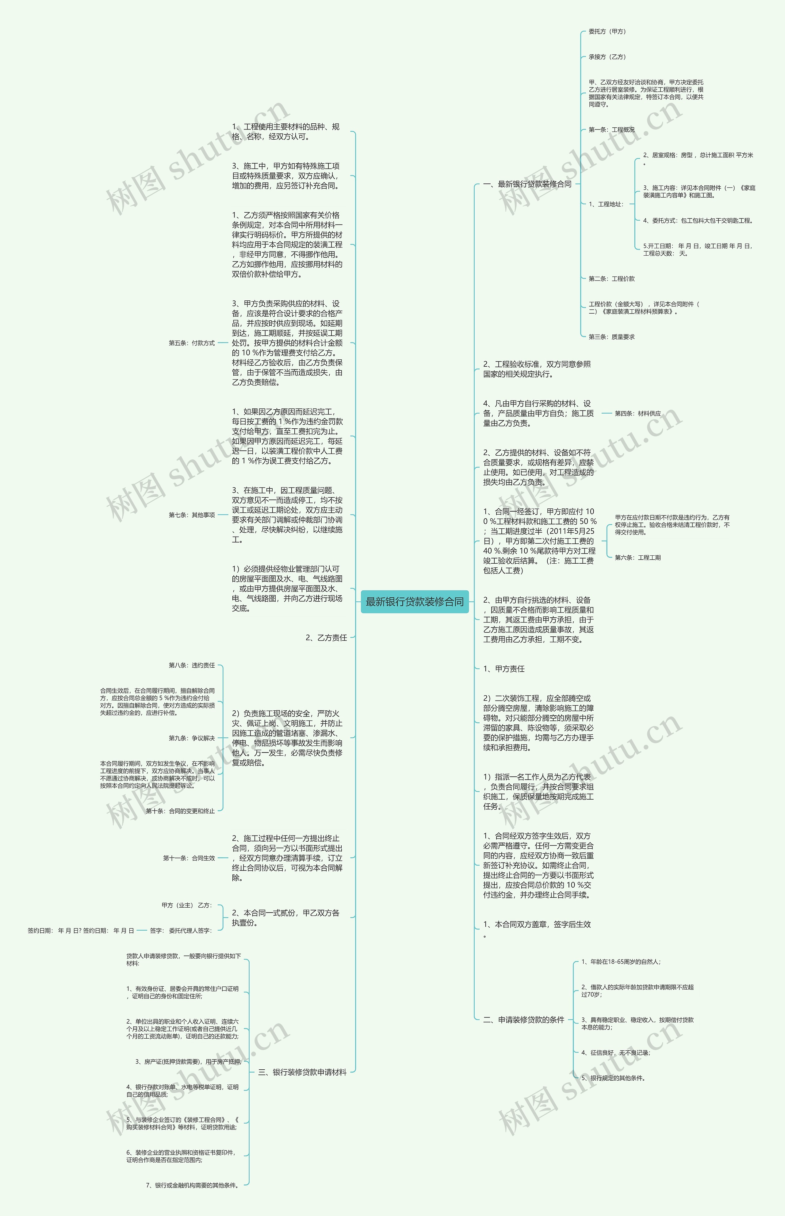 最新银行贷款装修合同思维导图