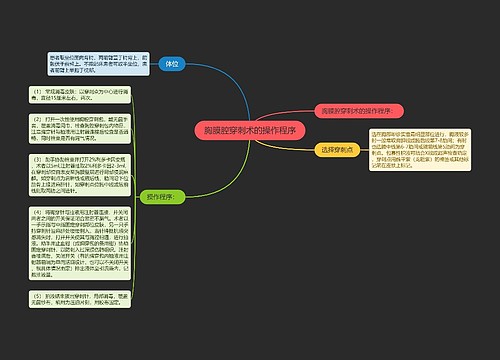 胸膜腔穿刺术的操作程序