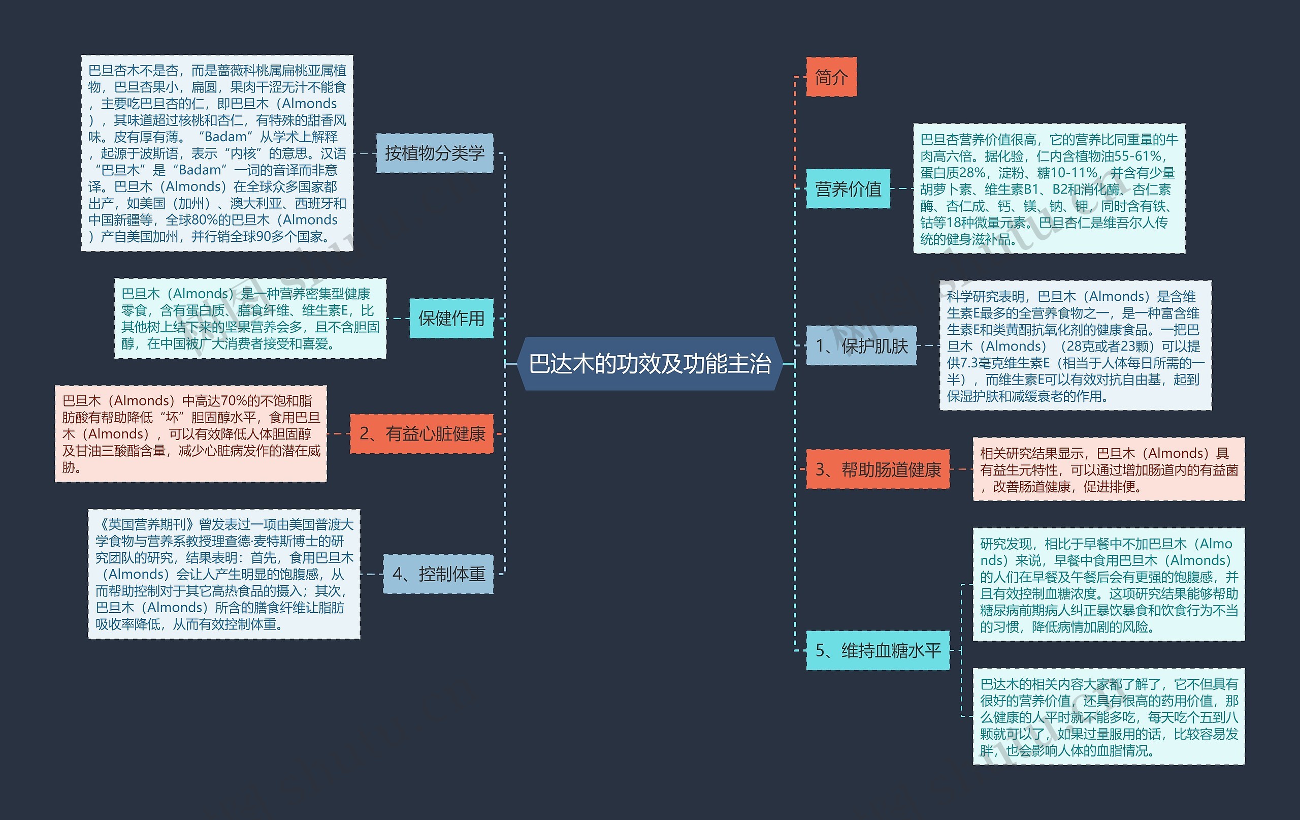 巴达木的功效及功能主治 巴达木的功效及功能主治