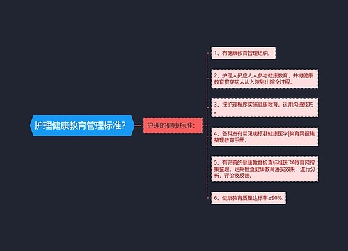 护理健康教育管理标准？