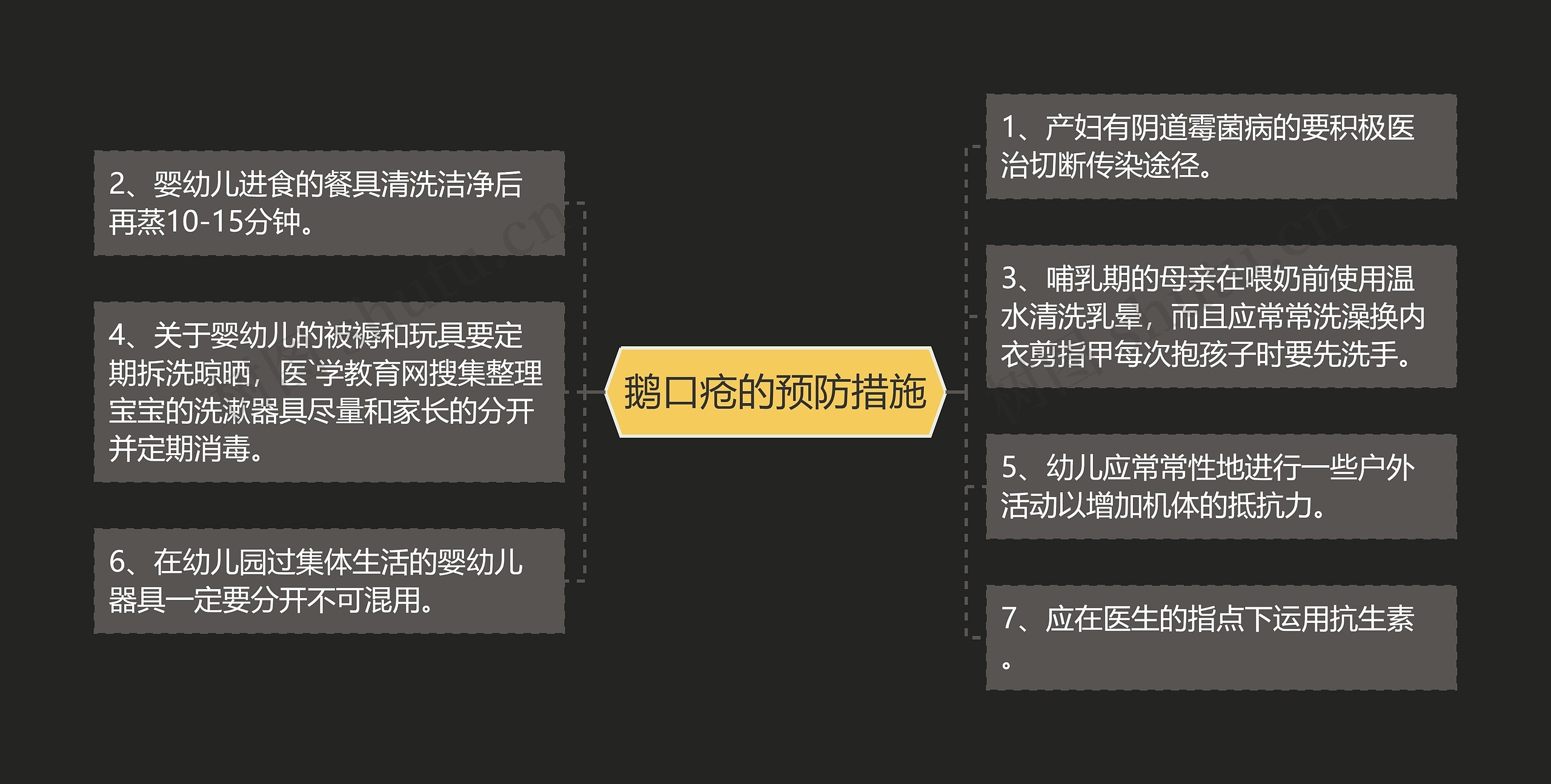 鹅口疮的预防措施思维导图