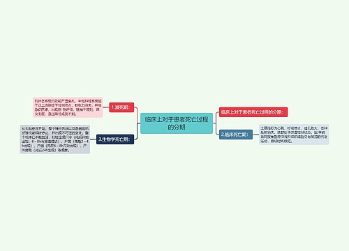 临床上对于患者死亡过程的分期