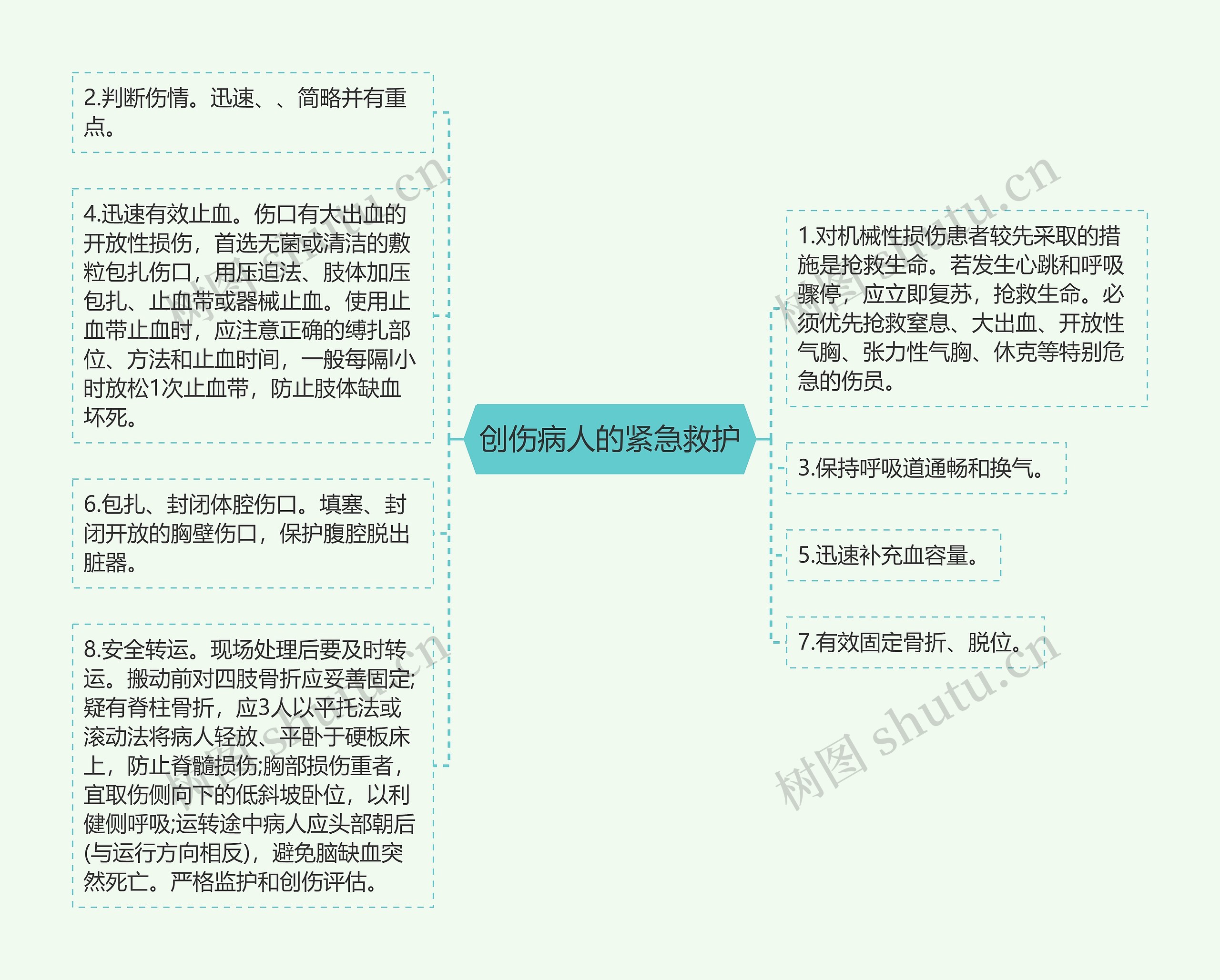 创伤病人的紧急救护