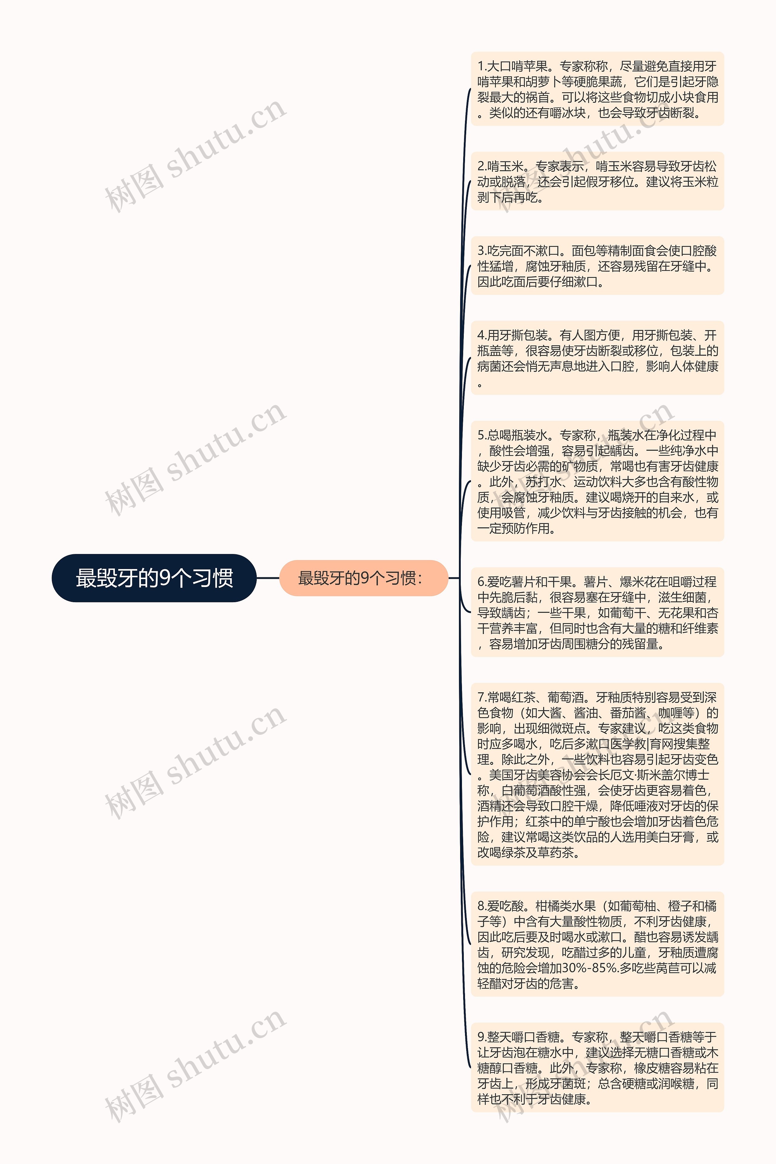 最毁牙的9个习惯思维导图