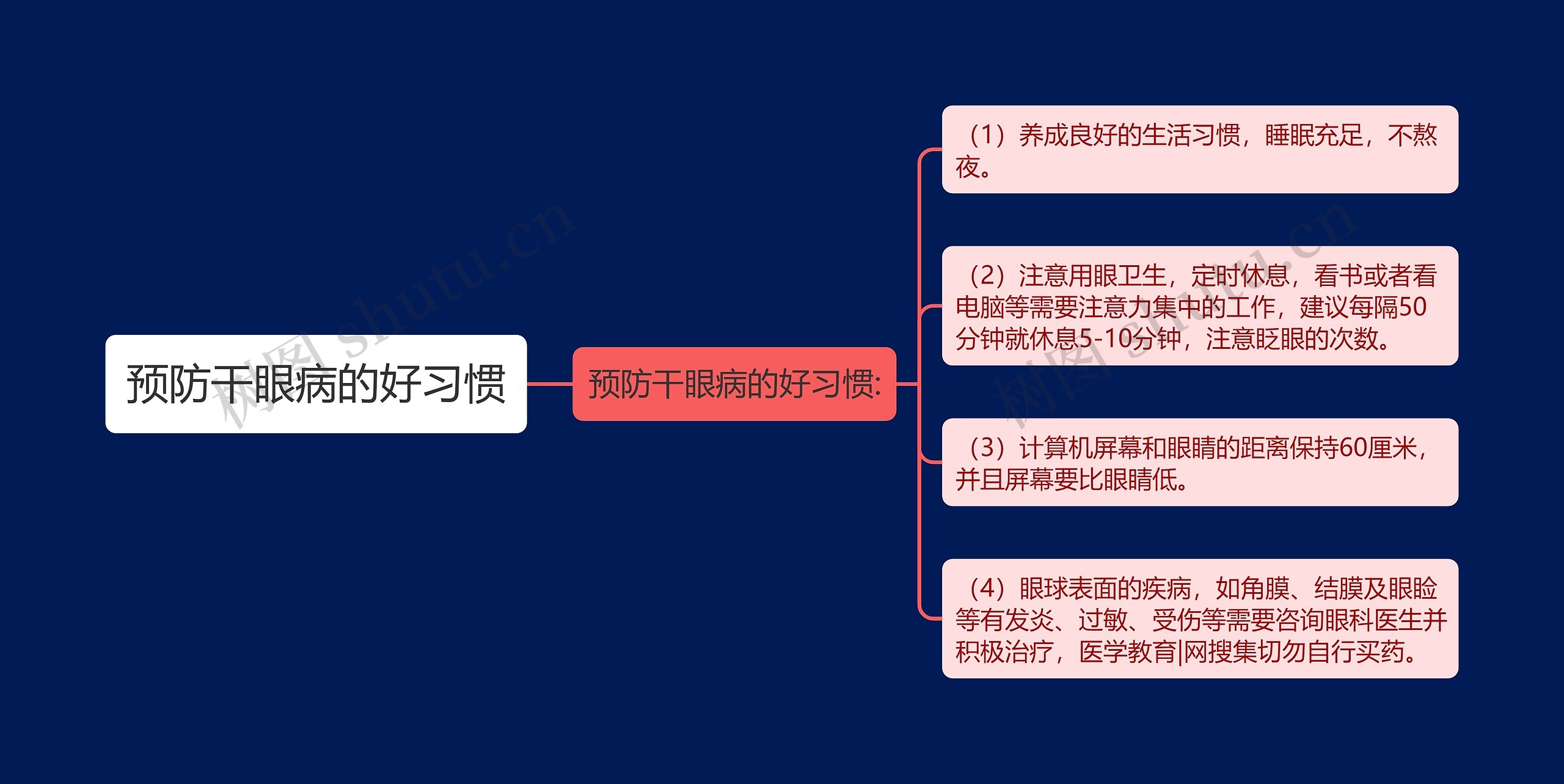 预防干眼病的好习惯