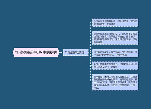 气滞痰郁证护理-中医护理