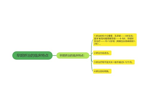 早期矫治的临床特点