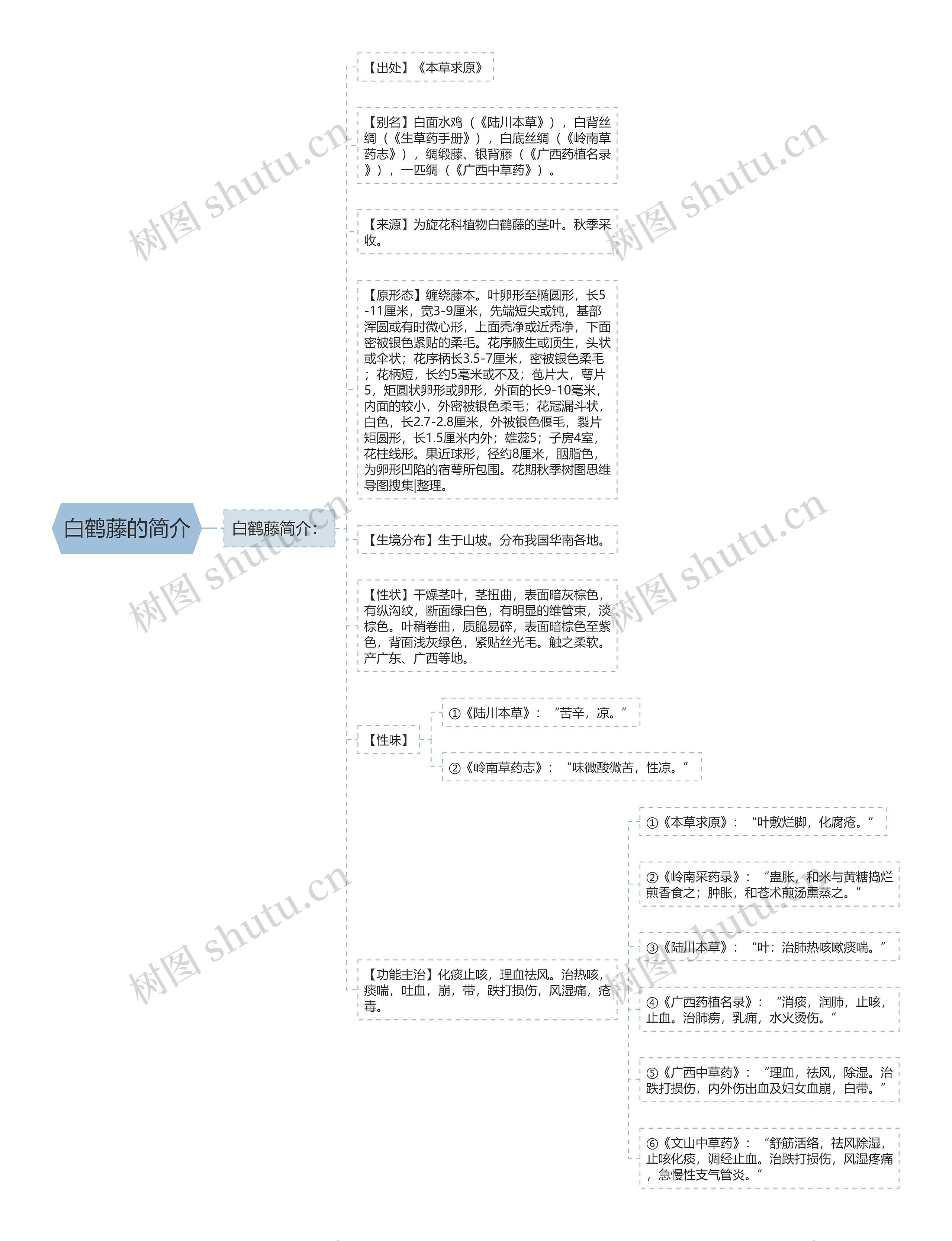 白鹤藤的简介思维导图