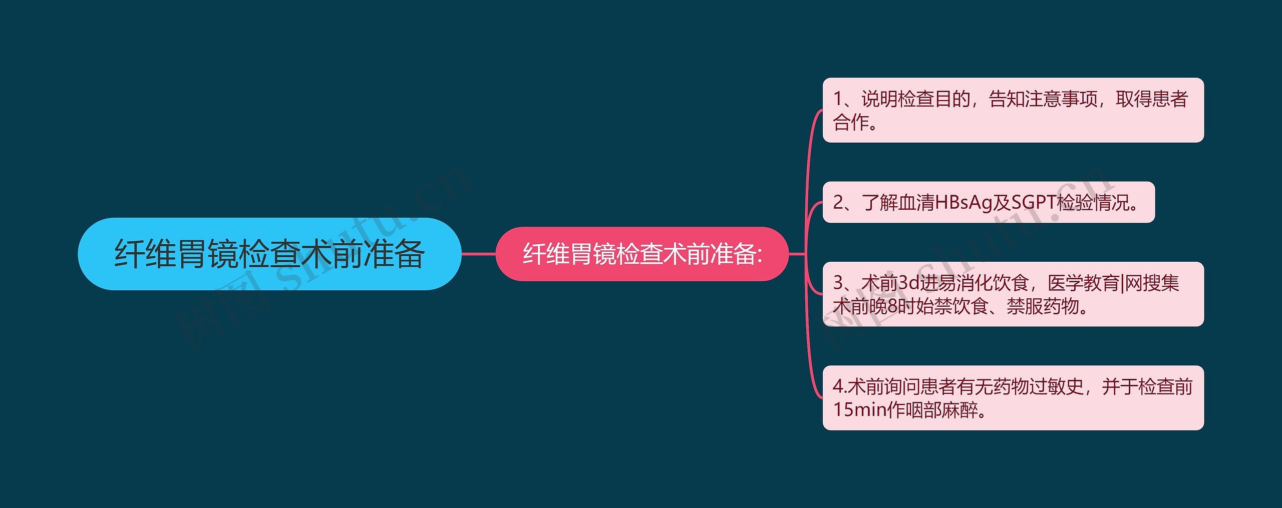 纤维胃镜检查术前准备