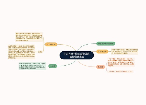 子宫内膜不规则脱落/发病机制/临床表现