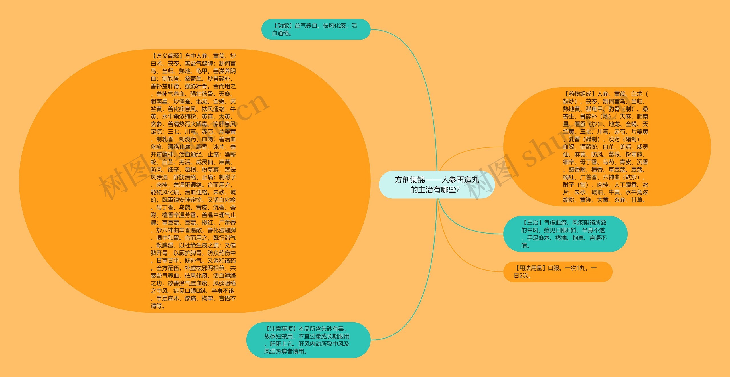 方剂集锦——人参再造丸的主治有哪些？