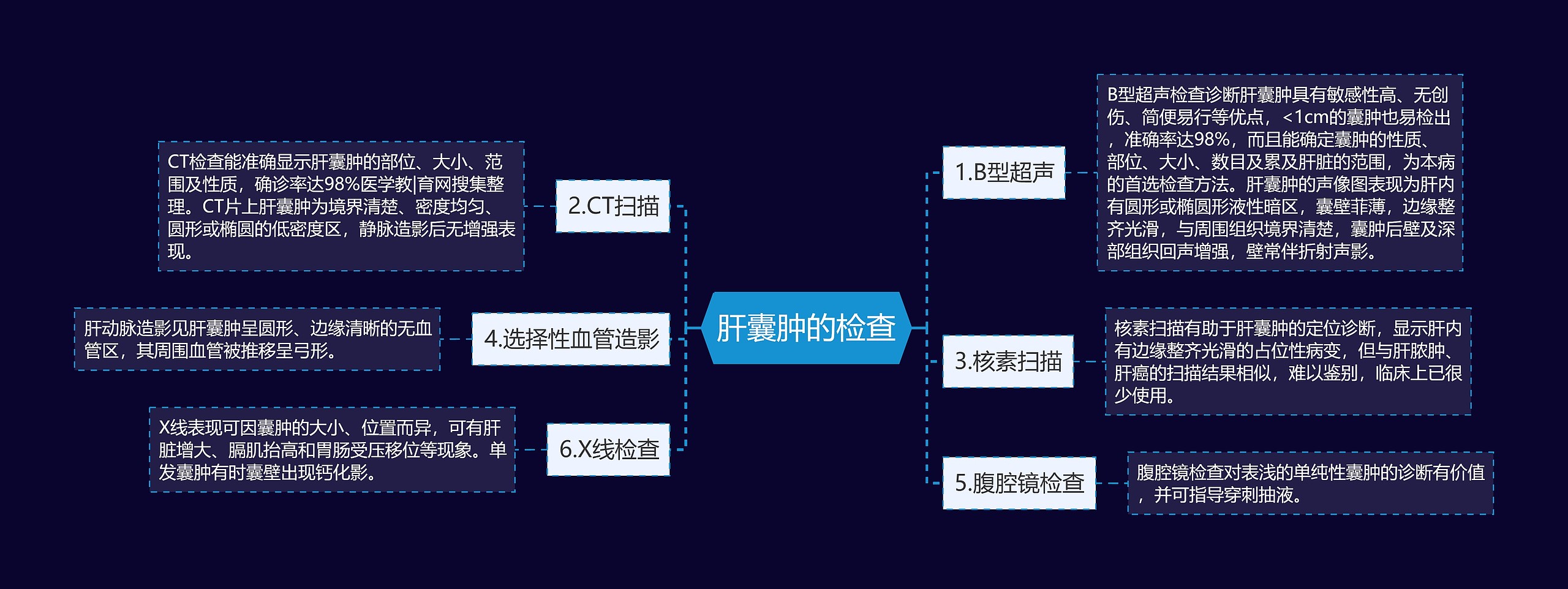 肝囊肿的检查