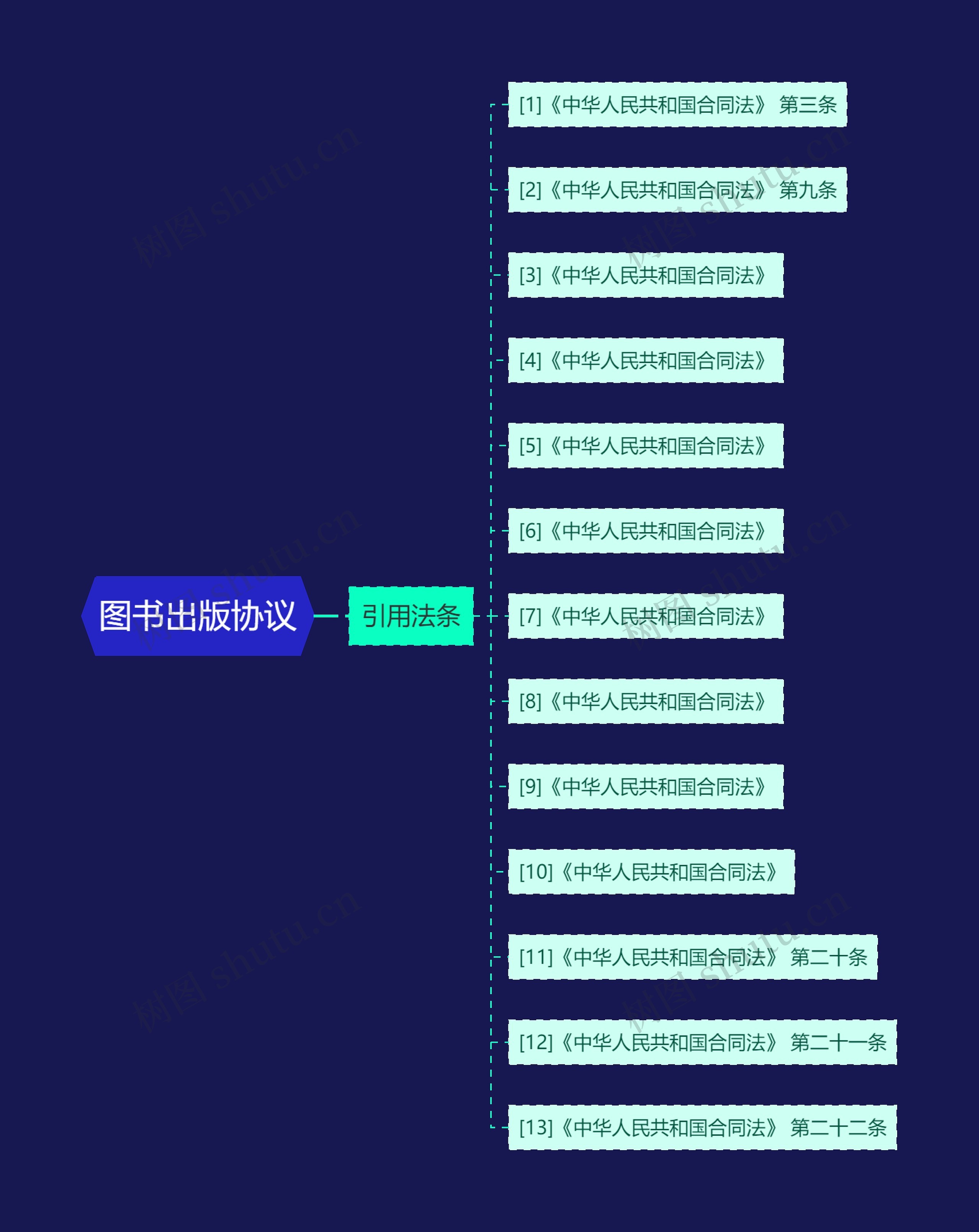 图书出版协议