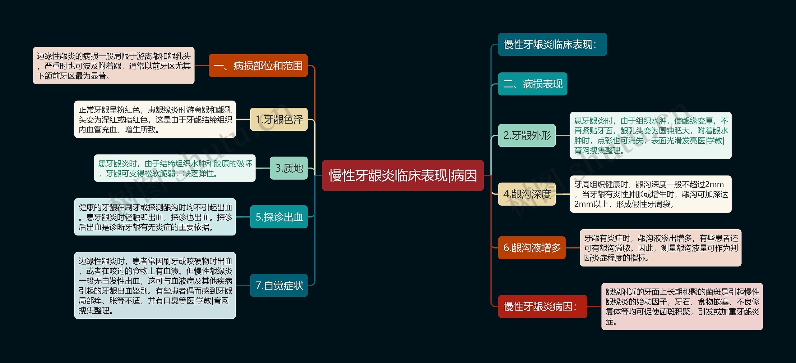 慢性牙龈炎临床表现|病因 慢性牙龈炎临床表现|病因