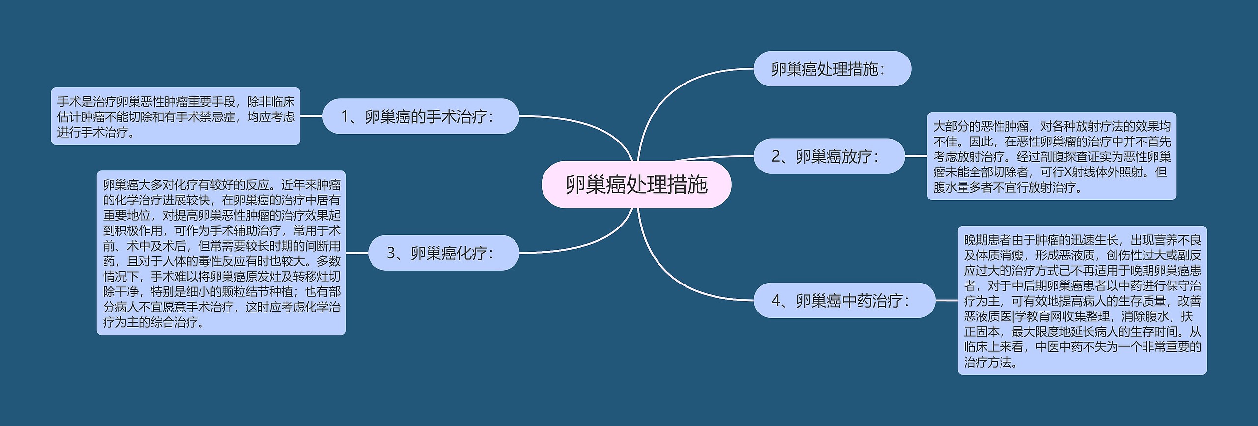 卵巢癌处理措施 卵巢癌处理措施