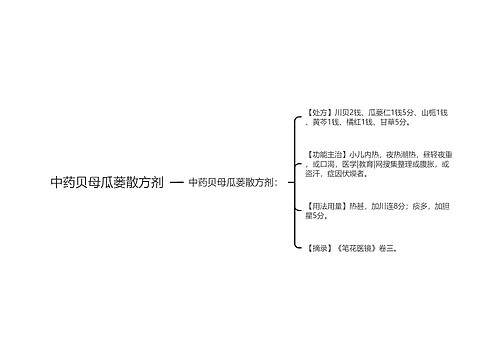 中药贝母瓜蒌散方剂