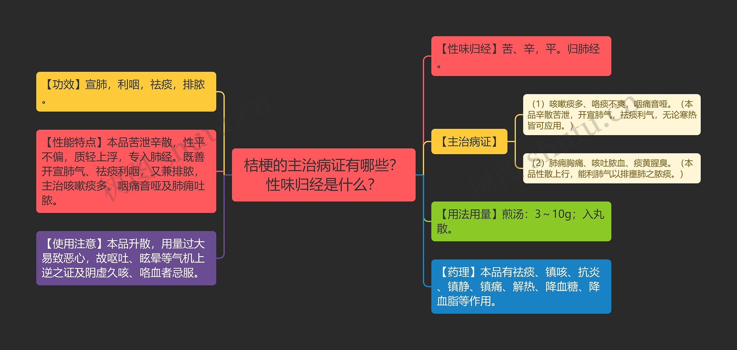 桔梗的主治病证有哪些？性味归经是什么？思维导图