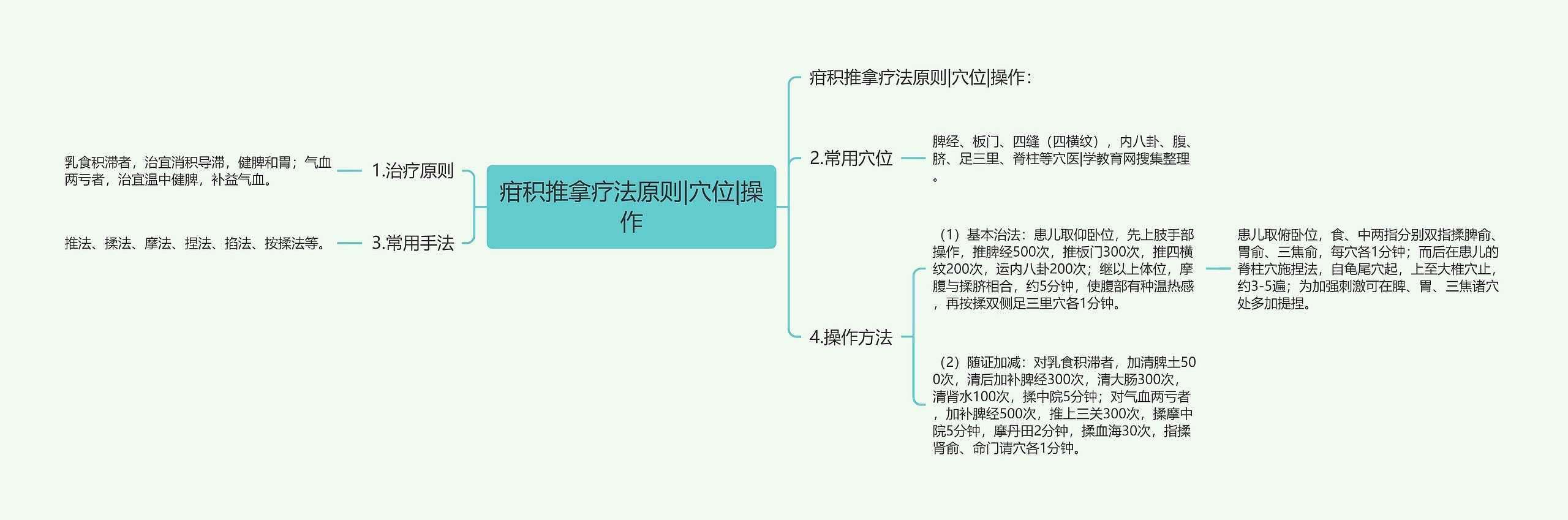 疳积推拿疗法原则|穴位|操作