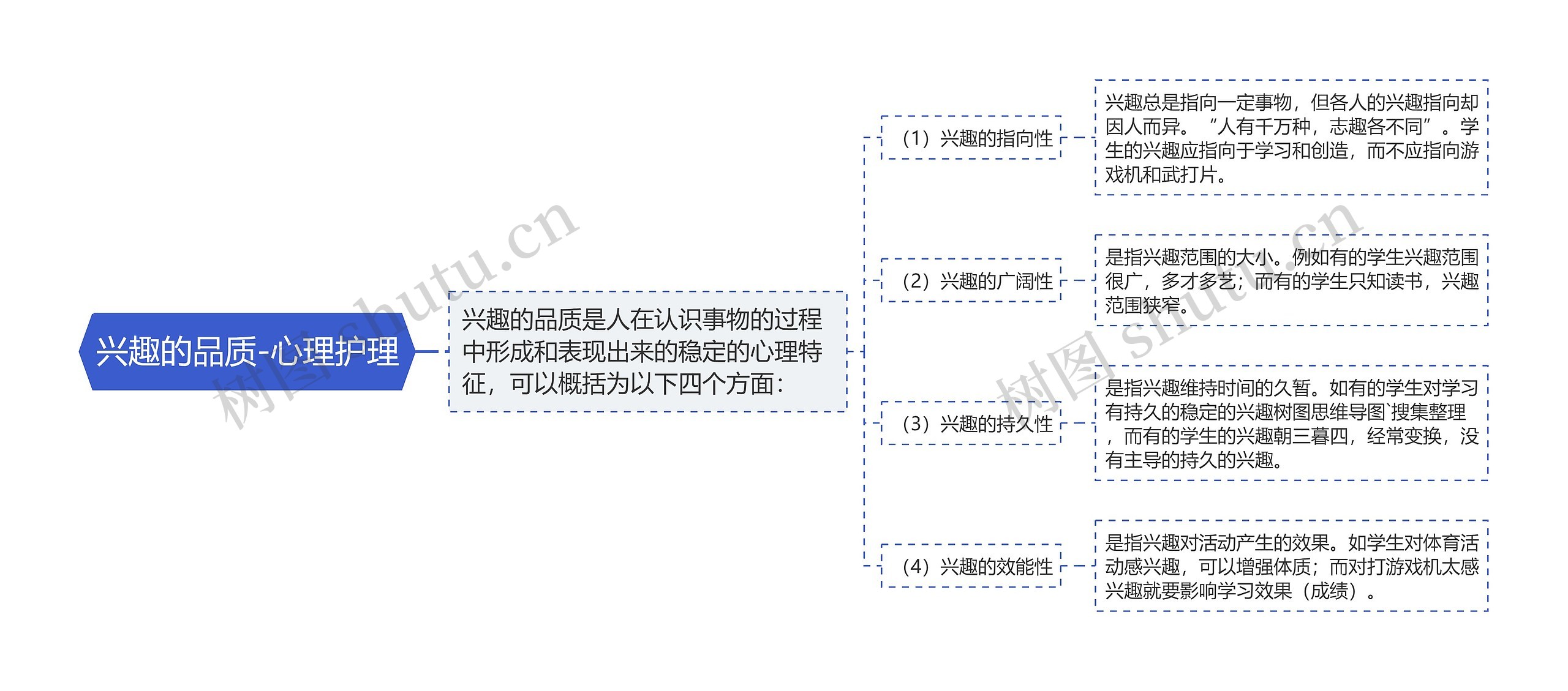 兴趣的品质-心理护理 兴趣的品质-心理护理