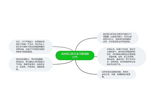 良好的口腔卫生习惯消除口气