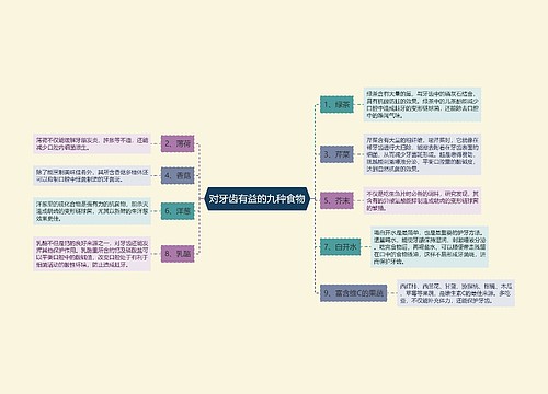 对牙齿有益的九种食物