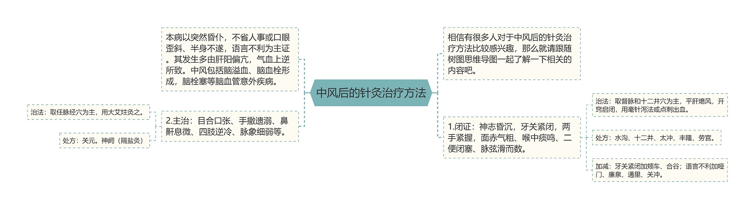 中风后的针灸治疗方法 中风后的针灸治疗方法