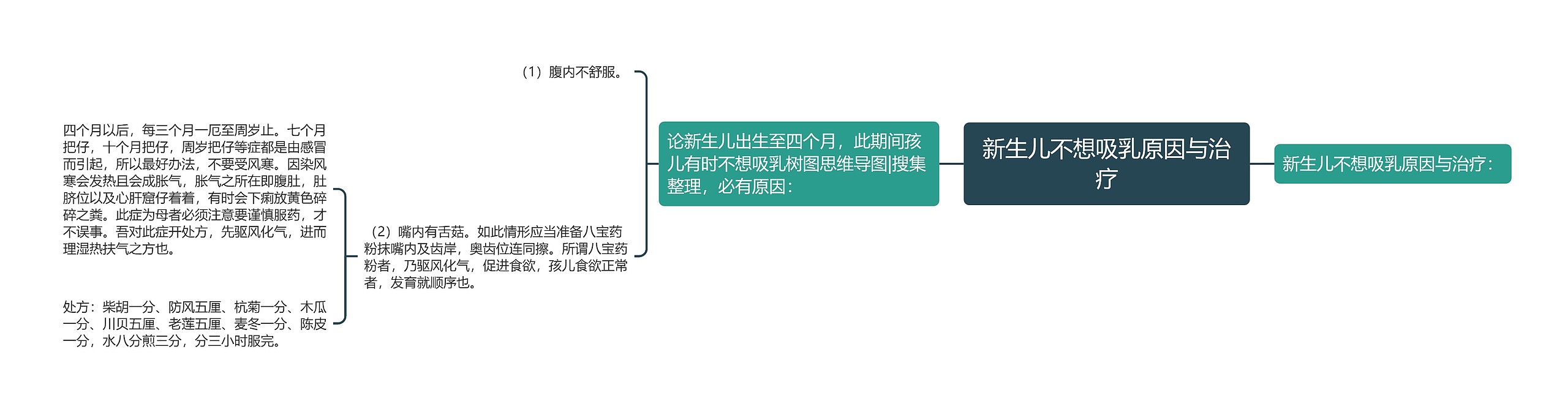 新生儿不想吸乳原因与治疗