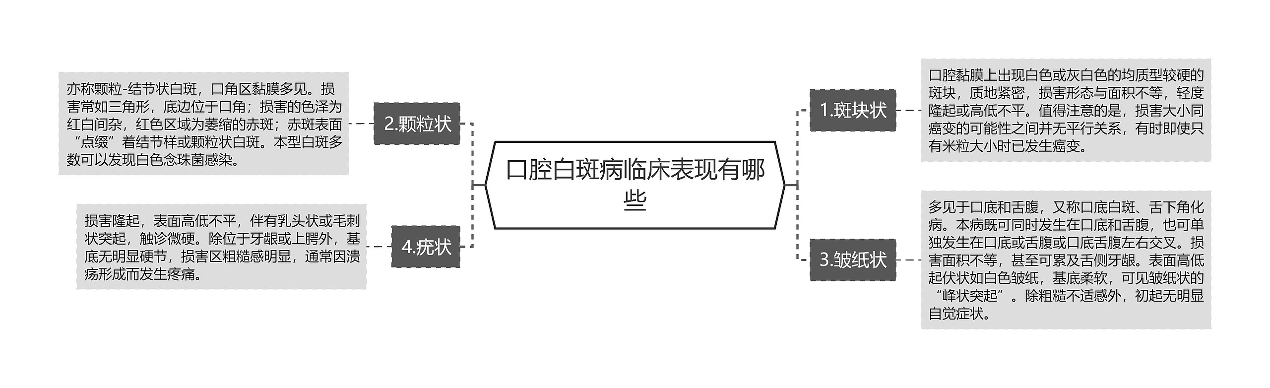 口腔白斑病临床表现有哪些 口腔白斑病临床表现有哪些
