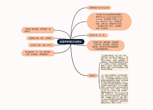 败酱草来源|主治|用法