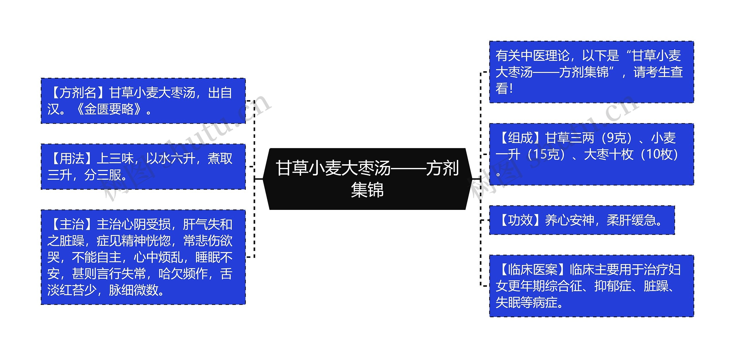 甘草小麦大枣汤——方剂集锦 甘草小麦大枣汤——方剂集锦