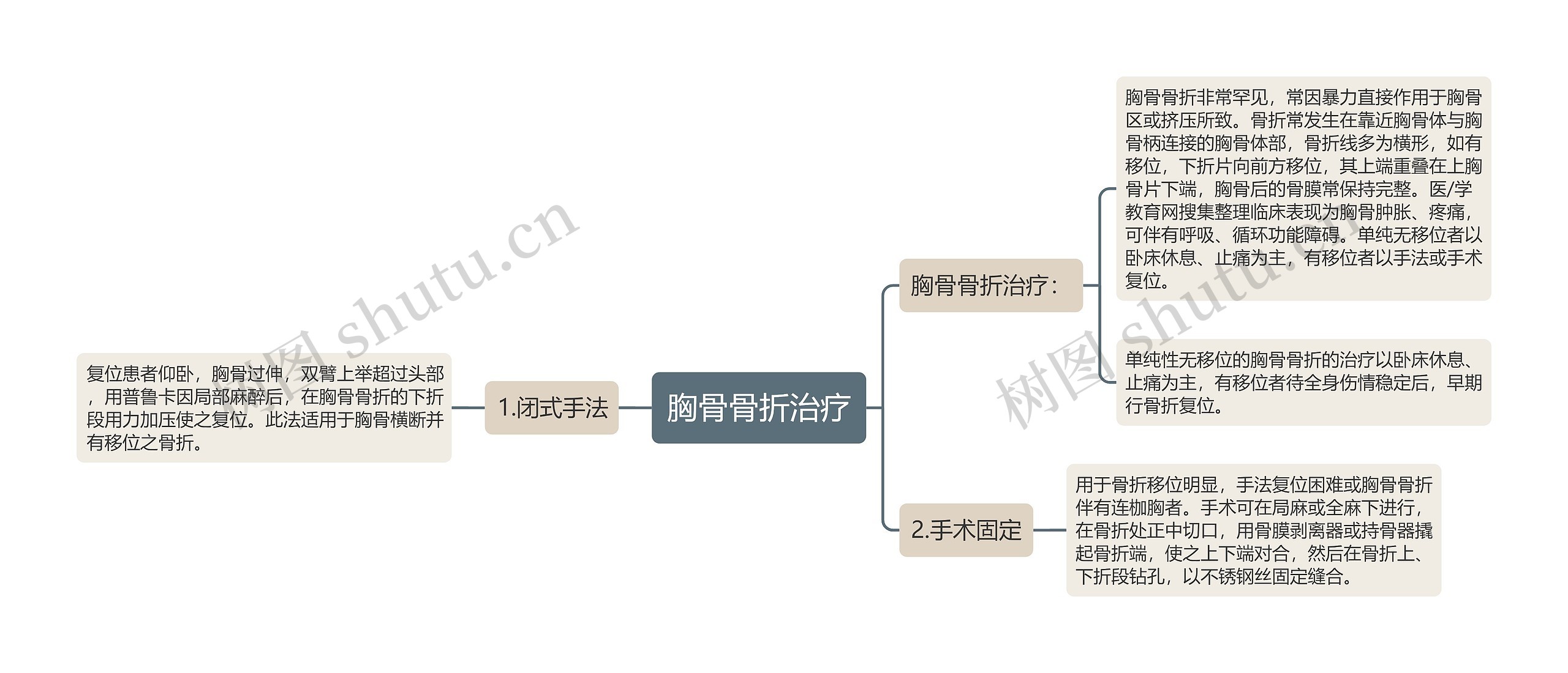 胸骨骨折治疗