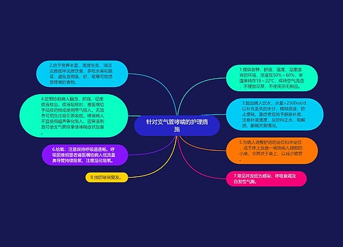 针对支气管哮喘的护理措施