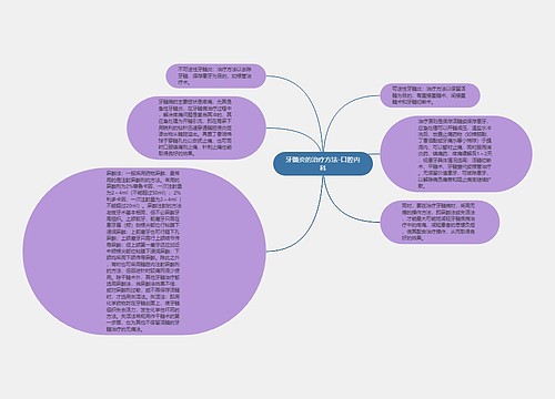 牙髓炎的治疗方法-口腔内科